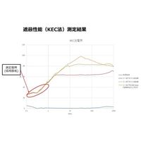 アズワン 透視性電磁波シールドメッシュ ソフトタイプ 65dB 5m 65-0597-44 1枚（直送品）