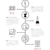 TRUSS フードテキスタイルTシャツ　サイズM　6.2oz　ドリップコーヒー　1着（直送品）