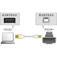 USBケーブル　USB-A（オス）USB-B（オス）　1.5m　USB2.0　KU20-SL15WK　サンワサプライ　1本（直送品）