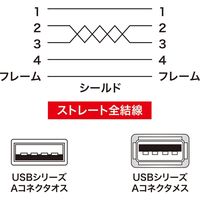 USB Aケーブル　USB-A（オス）USB-A（メス）　1m　USB2.0　KU-SLEN10BKK　サンワサプライ　1本（直送品）
