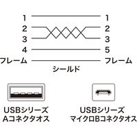 サンワサプライ 極細マイクロUSBケーブル(A-マイクロB・0.5m) KU-SLAMCB05K 1本