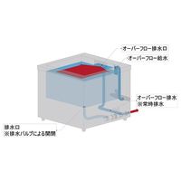 エスエヌディ 卓上型オーバーフロー付超音波洗浄機 US-10D 1台 63-3398-51（直送品）