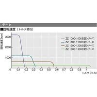東京理化器械 小型撹拌機 ZZ-1300S 1台 63-5194-02（直送品）