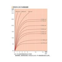 SR100-240-150-200-P（直送品）