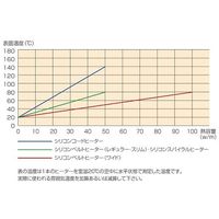 スリーハイ シリコン被覆コードヒーター100V 30W 1000mm リード線1m SC100-30-1000 1本 64-3427-39（直送品）