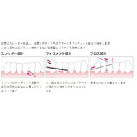 歯科医院取扱品 プロキシソフト 3in1フロス デンタルフロス サンデンタル