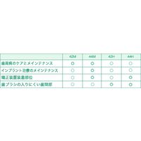 歯科医院取扱品 DENT.systema（デントシステマ） 42M 1セット（20本） ライオン(LION) 歯ブラシ