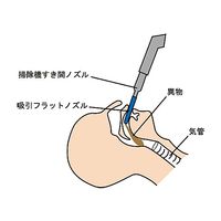 アズワン 吸引フラットノズル 8.5×34mm 0-7379-01 1セット(2個)（直送品）