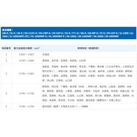 取引証明用（検定付）防塵・防水台はかり（計量皿大タイプ）SW-30KM-K＜地区2＞≪ひょう量:30kg 最少表示:10g≫エーアンドデイ（直送品）
