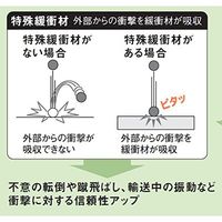 パナソニック　Panasonic　墨出し名人ケータイ壁一文字　BTL1000G　1セット　（直送品）