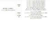 パナソニック　Panasonic　充電マルチハンマードリル　14.4V　5.0Ah　グレー　EZ78A1LJ2F-H　（直送品）