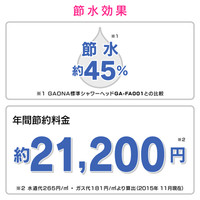 ホリダー・シモン　シャワーヘッドとホースのセット 5段切替 （節水 マッサージ　掃除 リフレッシュ ボッシーニ）GA-FH005　（直送品）