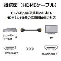 エレコム イーサネット対応スーパースリムHDMIケーブル(AーA) DH-HD14SS07BK 1個