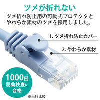 エレコム やわらかLANケーブル CAT6 1m ブルー LD-GPY/BU1 1個