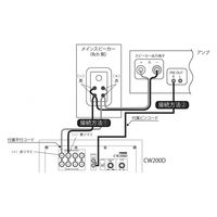FOSTEX 音楽専用アドオン・サブウーハー CW200D 1台（直送品）
