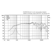 FOSTEX 10cmフルレンジ スピーカーユニット FE108SS-HP（限定） 1個（直送品）