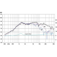 FOSTEX かんすぴシリーズ 20mmソフトドームツィーター PT20K 1個（直送品）