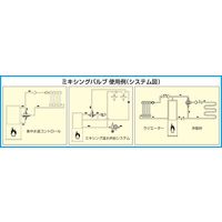 エスコ 3/4” ミキシングバルブ EA468AE-6A 1個（直送品）