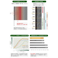LIBGRAPHY OTTO 吸音材防音材 六角形タイプ インディゴブルー 幅153×奥行173×厚み30mm 1セット（3枚入）（直送品）