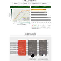 LIBGRAPHY 吸音材 幅440×奥行490×厚み40mm 粘着有 qon-40-490-440-a-6s 1セット（6枚入）（直送品）