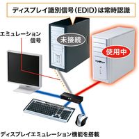 サンワサプライ HDMI対応パソコン自動切替器(2:1) SW-KVM2HHC 1個