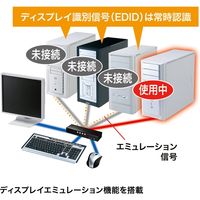 サンワサプライ HDMI対応パソコン自動切替器(4:1) SW-KVM4HHC 1個（直送品）