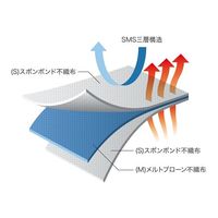 アズワン アズセーフつなぎ服 フリー 3-9971-01 1枚（直送品）