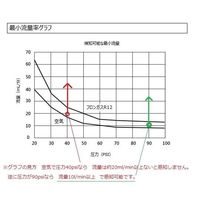 アズワン エアーリークテスター(超音波式) 4-374-01 1個（直送品）