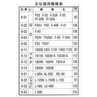 ビッグマン 電気カンナ替刃マキタ用 K-12（直送品）
