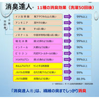 トクナガ 消臭達人(R)敷パッド シングル AKSTSP-1(IV) 1枚