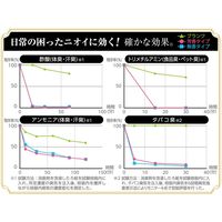 白元アース NS清水香 衣類・布製品・空間用スプレー HF つめかえ3L S0027-0 1箱（4本）