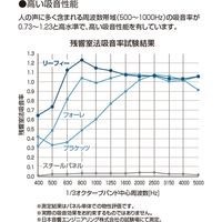 【組立設置込】コクヨ リーフィー パーテーション ジャバラ 1200×1600mm ミディアムグレージュ×デニムブルー×ナイトブルー 1台（直送品）