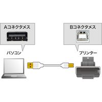 USBケーブル　USB-A（オス）USB-B（オス）　0.5m　USB2.0　KU20-SL05WK　サンワサプライ　1本（直送品）