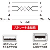 USB Aケーブル　USB-A（オス）USB-A（メス）　2.5m　USB2.0　KU-SLEN25WK　サンワサプライ　1本（直送品）