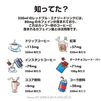 レッドブル・エナジードリンク ルビーエディション 250ml 1セット（48缶）