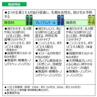 インセント 薬用育毛トニック プレミアムクール 190g 2本入 ペアパック 1個 男 メンズ（医薬部外品）アース製薬