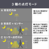 ムサシ ガーデンソーラーセンサーライト2W丸型 ブラック GL-S100BK 1台