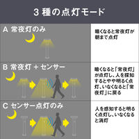 ムサシ ガーデンソーラーセンサーライト5W丸型 ブラック GL-S110BK 1台