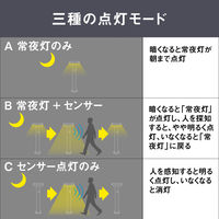 ムサシ ガーデンソーラーセンサーライト7.5W角型 ブラック GL-S120BK 1台