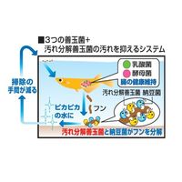 メダカ元気 プロバイオフードクリア 130g 1個 ジェックス