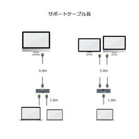 Vodaview HDMI切替機 PC2台→モニター/PC→モニター2台 両方向対応 VV-HDAHDA2-SW 1個