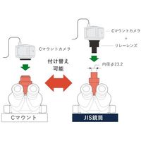 マイクロネット Cマウントズーム式実体顕微鏡 三太C + WーEPLUS YS03C+W-EPLUS 1セット 67-2519-99（直送品）