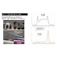 高島屋植物園 Plants NEXLIGHT TUBE 赤色光 NL-T8-28-RW12/R 1本（直送品）