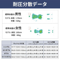【軒先渡し】ルービックJP スーパーファイン千鳥 ポケットマットレス 厚み26cm ハード/シングル JM312PH-S 1枚（直送品）