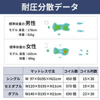 【軒先渡し】ルービックJP 並列 ポケットマットレス 厚み21cm シングル JMX106-S 1枚（直送品）