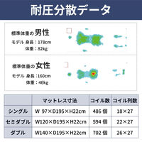【軒先渡し】ルービックJP 千鳥 ポケットマットレス 厚み22cm シングル JMX204-S 1枚（直送品）