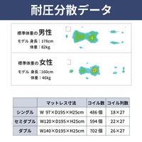 【軒先渡し】ルービックJP ボックスピロートップ付 千鳥ポケットマットレス 厚み25cm セミダブル JMX205-SD 1枚（直送品）