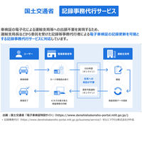 マクセル Bluetooth通信対応リーダ・ライタ M-1860B 1台