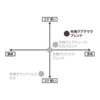 【ドリップコーヒー】小川珈琲店 有機珈琲 グアテマラブレンド ドリップコーヒー 1箱（18杯分）