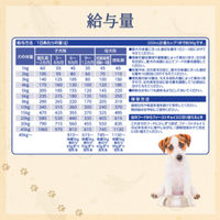 ファーストチョイス ChoiceS 子犬 離乳期～1歳に チキン 5.6kg（700g×8袋）1箱 ドッグフード